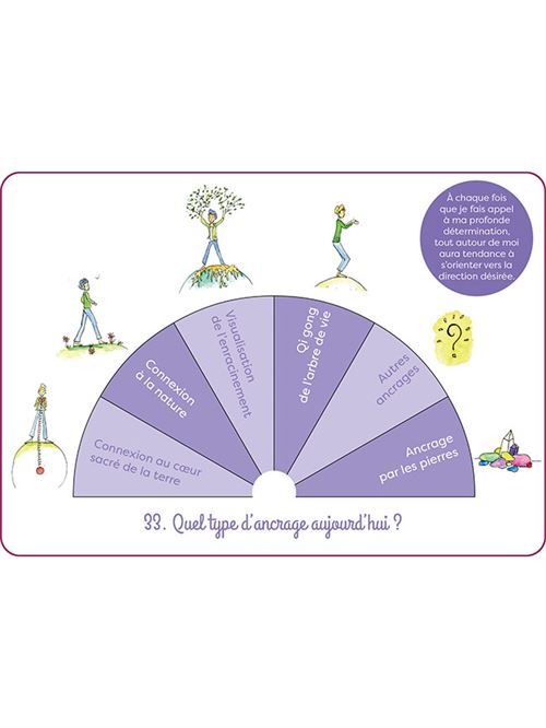 Le pendule au quotidien, Julie Caillebotte – Image 2