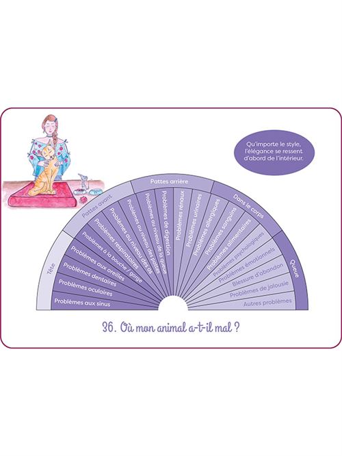 Le pendule au quotidien, Julie Caillebotte – Image 3