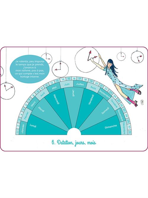 Le pendule au quotidien, Julie Caillebotte – Image 4