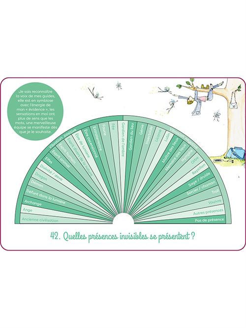 Le pendule au quotidien, Julie Caillebotte – Image 5